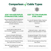 5/32" 1x19 2205 Duplex Stainless Steel Cable Cable Cable Bullet 