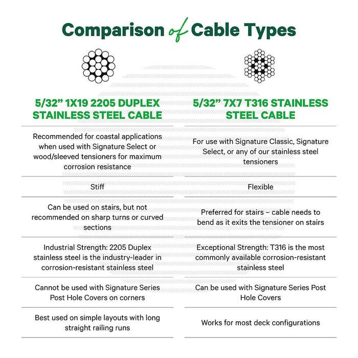 5/32" 1x19 2205 Duplex Stainless Steel Cable Cable Cable Bullet 
