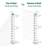 Signature Select Top Mount Terminal Post Cable Bullet 